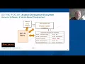 AFuzion MathWorks DO-331 MBD Aviation Software Training One-Hour Excerpt per DO-178C ARP4754B