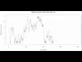 symmetric random walk with barries simulation rw - stochastic processes