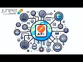 Introduction to Mist API Calls - Postman Get Device Request