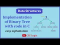 Implementation of Binary Tree using C Program Binary Tree in Data Structure