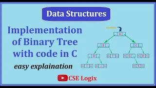 Implementation of Binary Tree using C Program Binary Tree in Data Structure