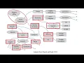 Introduction to Cyber Supply Chain Attacks and Risk Management