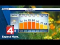 Metro Detroit weather forecast Aug 17 2026 -