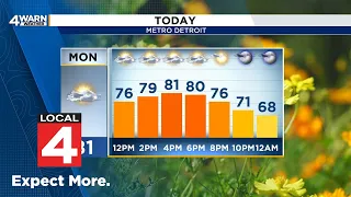 Metro Detroit weather forecast Aug 17 2026 -