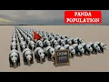 Panda Population by Country
