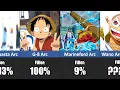 How Much Filler EVERY ARC Have in One Piece
