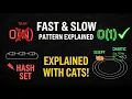 Fast Slow Pointers The Interview Pattern You Must Know