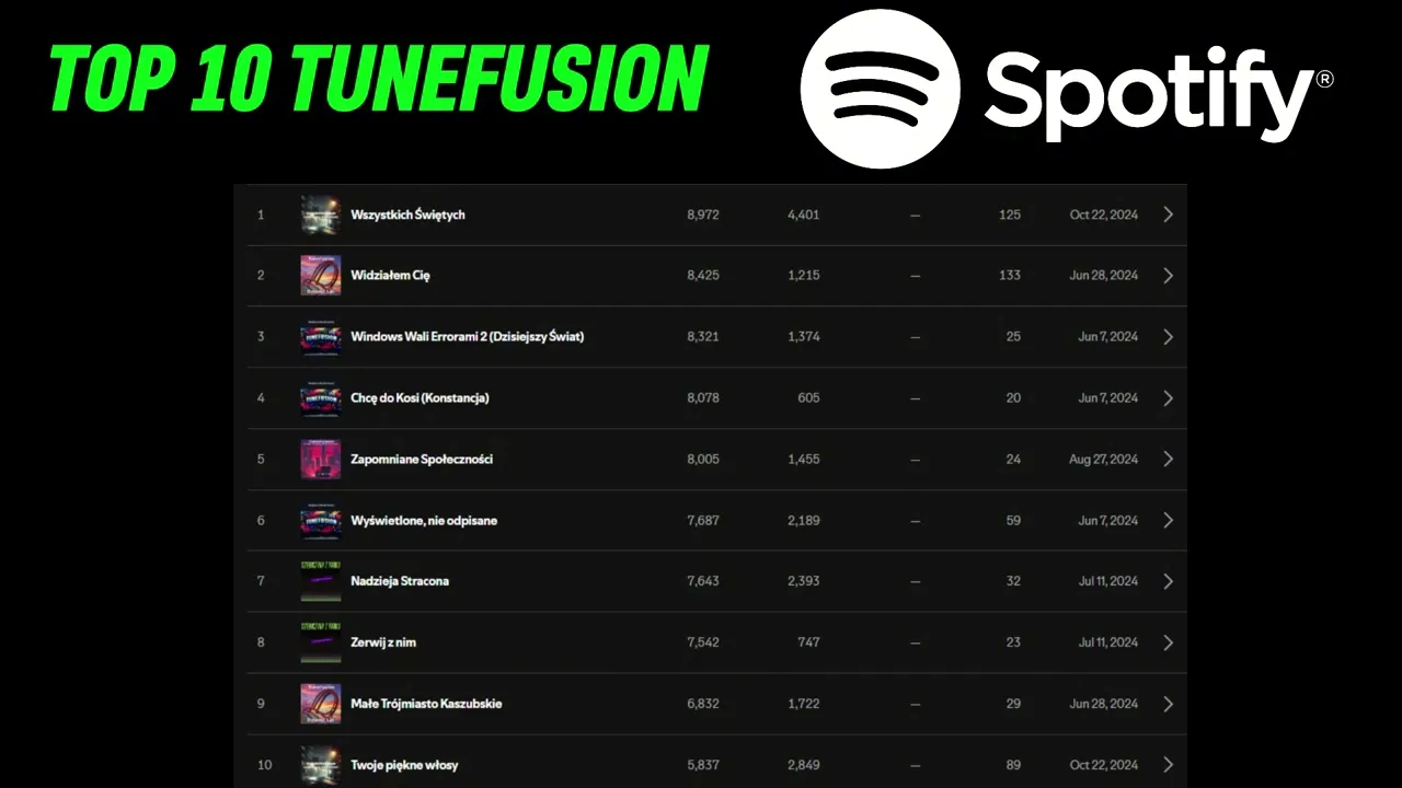 TOP 10 TuneFusion 🎶 2024-2025 | Polski Rap | Najczęściej Słuchane na Spotify 🟢