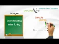 SQL Optimization - Part 3