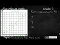 8th Grade Math Predictions From Trend Lines