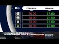 Download Lagu ОД ПОЛНОЌ ПОСКАПУВААТ ДИЗЕЛОТ ЗА 1 ДЕНАР И БЕНЗИНИТЕ 1 5 ДЕНАРИ