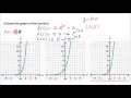 Identifying graph for exponential
