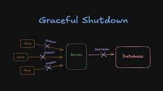 19 Graceful Shutdown