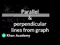 Parallel perpendicular lines from graph