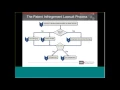 NHLBI Small Biz Hangout Patent Litigation Part 1