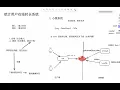 System Design How to Track User Session Duration Precisely 3 Architectures