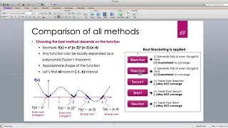Java for Scientific Computing Root Finding Algorithms -