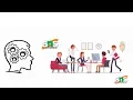 SNS Institutions Design Thinking