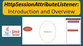 HttpSessionAttributeListener Introduction Servlets