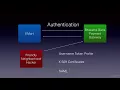 Java Web Services Part 2 SOAP WS Security Introduction