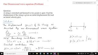 Solution of One Dimensional Wave Equation With Initial Displacement f x