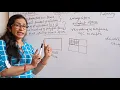 Area Sub Division method for visible surface detection easiest way lec 03