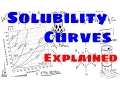 Solubility Curves Explained