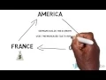 Dawes Plan