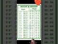 Download Lagu BMI Chart | BMI Calculator short videos #gk #bmicalculator #bmi