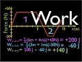 Energy Work Power 23 of 31 Work from the Force vs Displacement Graph No 2