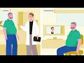 The Renew Vitality Process