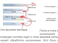 Lecture 3 Custom Exception Assertions JUNIT PTJANXVI
