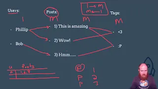 LaunchCode WebDev Unit 2 Lecture 17