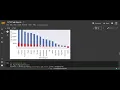 TSF TASK-3 Exploratory Data Analysis on dataset Sample Superstore