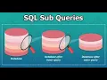 sql Sub queries in sql