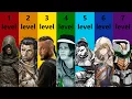 Download Lagu The Different Levels of TTRPGs
