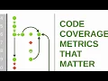 Code Coverage Metrics That Matter