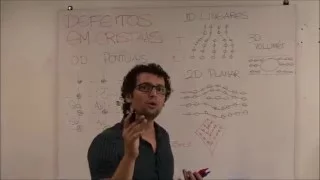 Defeitos em cristais: 0 a 3D