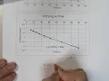Exp3 Reaction rate Iodine clock