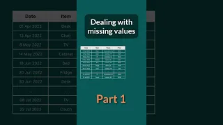 Fixing missing values in data - Part 1