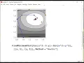 Optimization Using Mathematica - Part 1