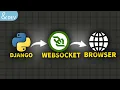 Django Channels Real-Time Notifications with Uvicorn