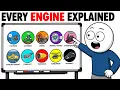 Every Type of Engine Explained in 8 Minutes