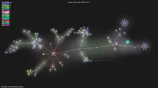 AndroidDev -
