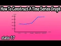 What Is And How To Construct Draw Make A Time Series Graph