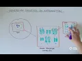 Mendelian Traits