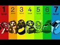 The 7 Levels of the Omnitrix