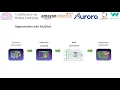 CoRL 2020 Spotlight Talk 184 MuGNet Multi-Resolution Graph Neural Network for Segmenting Large