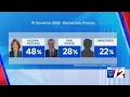 Survey Helena Foulkes takes the lead over Gov Dan McKee