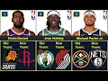 Download Lagu 🚨30 Biggest NBA Trades This Summer 2025/26!